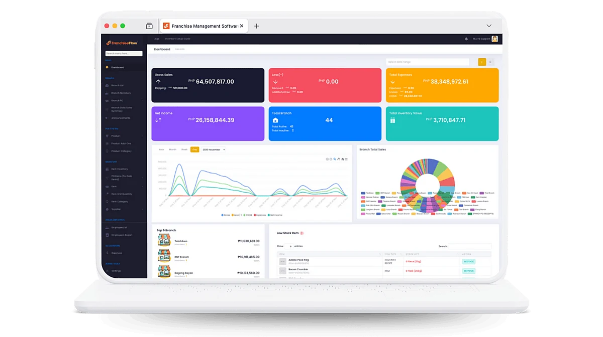 Franchise Flow real-time operations dashboard
